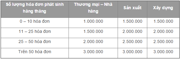 Chi Phí Dịch Vụ Kế Toán Trọn Gói Của Công Ty An Phúc Hưng Tại Bình Dương